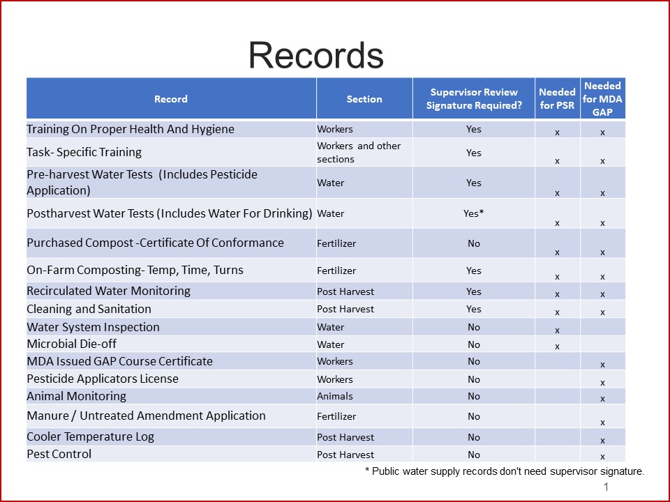 Record Keeping Templates Department of Plant Science & Landscape